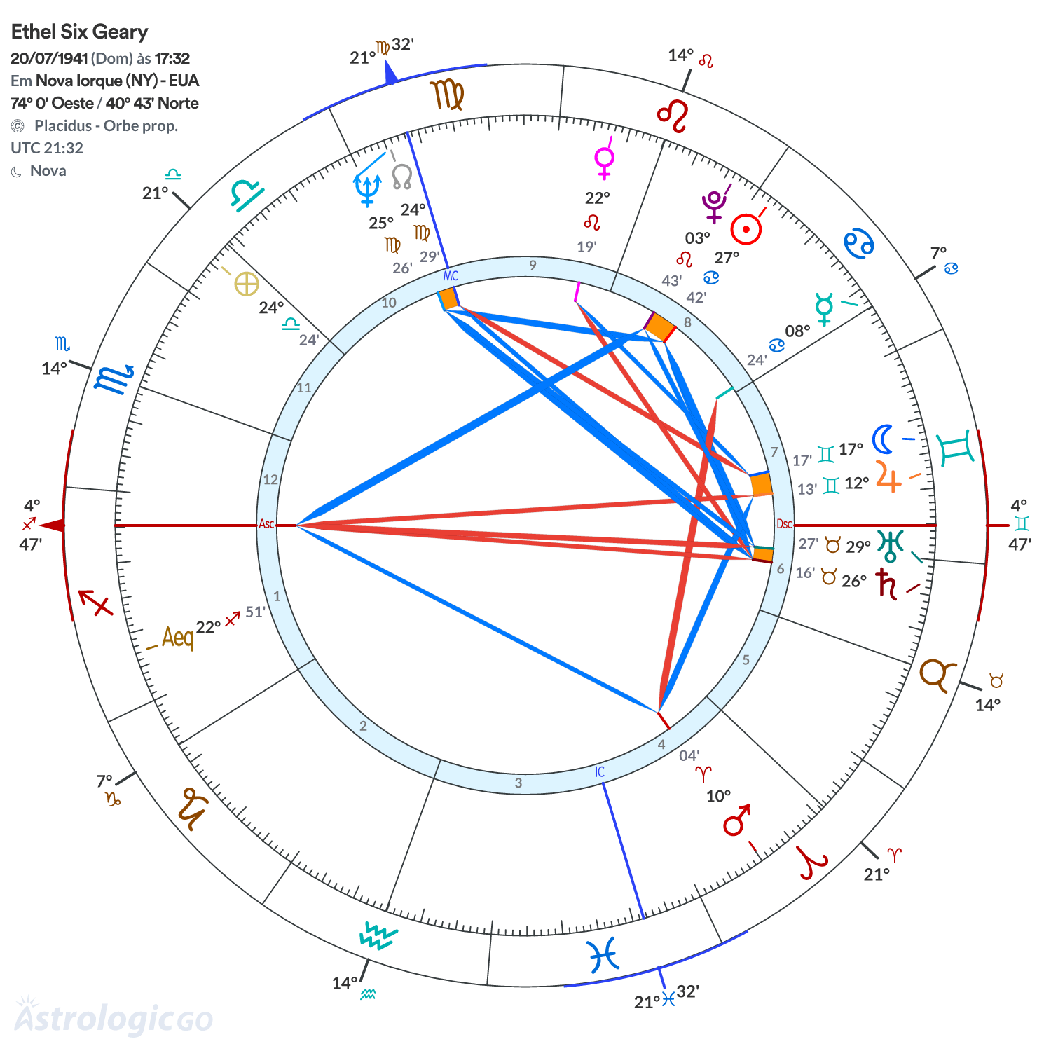 Mandala - Ethel Six Geary