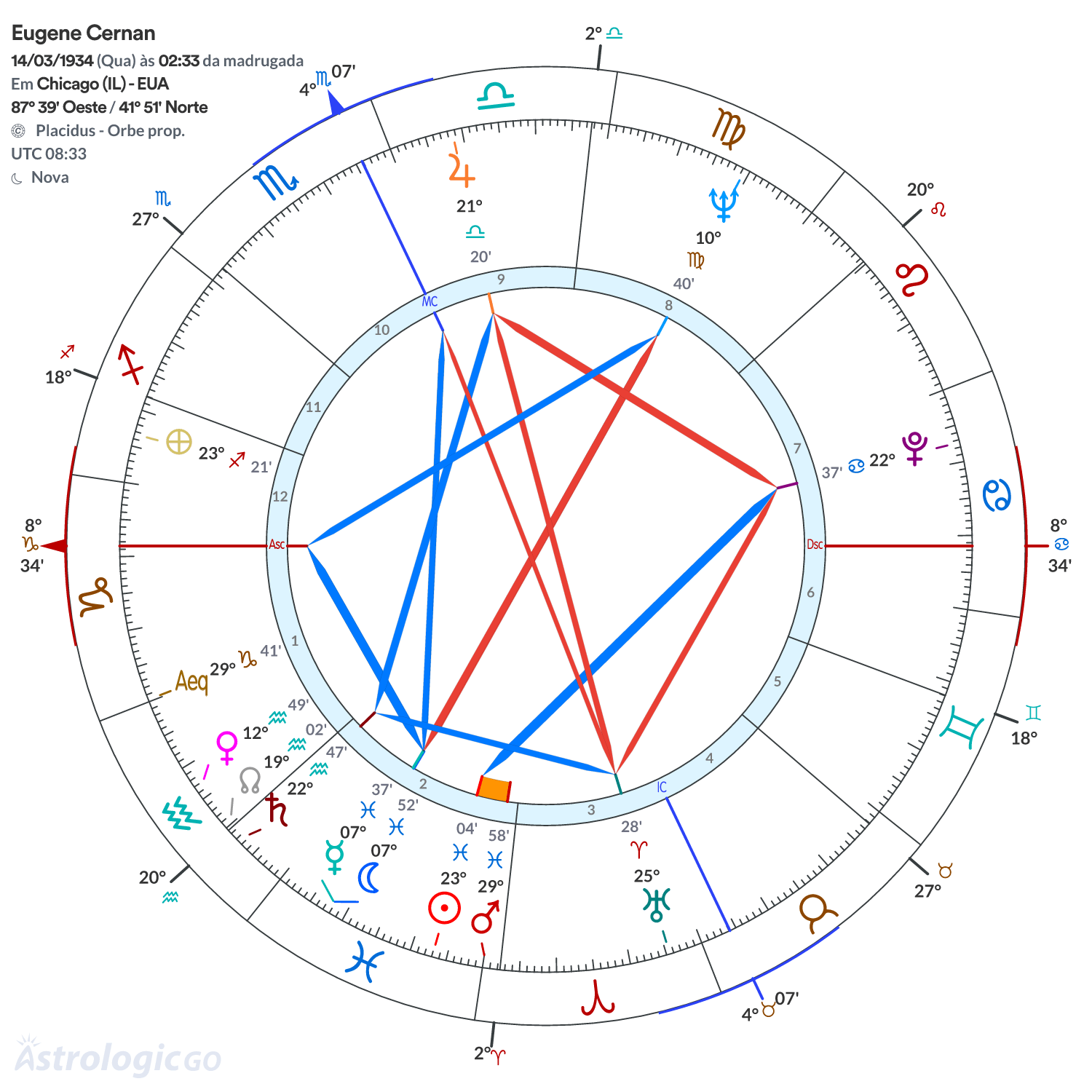 Mandala - Eugene Cernan