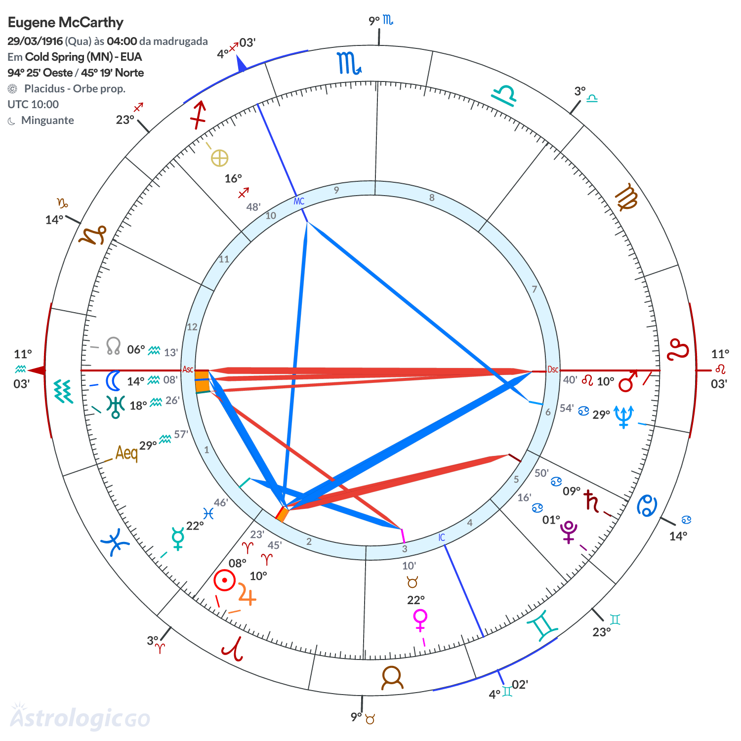 Mandala - Eugene McCarthy