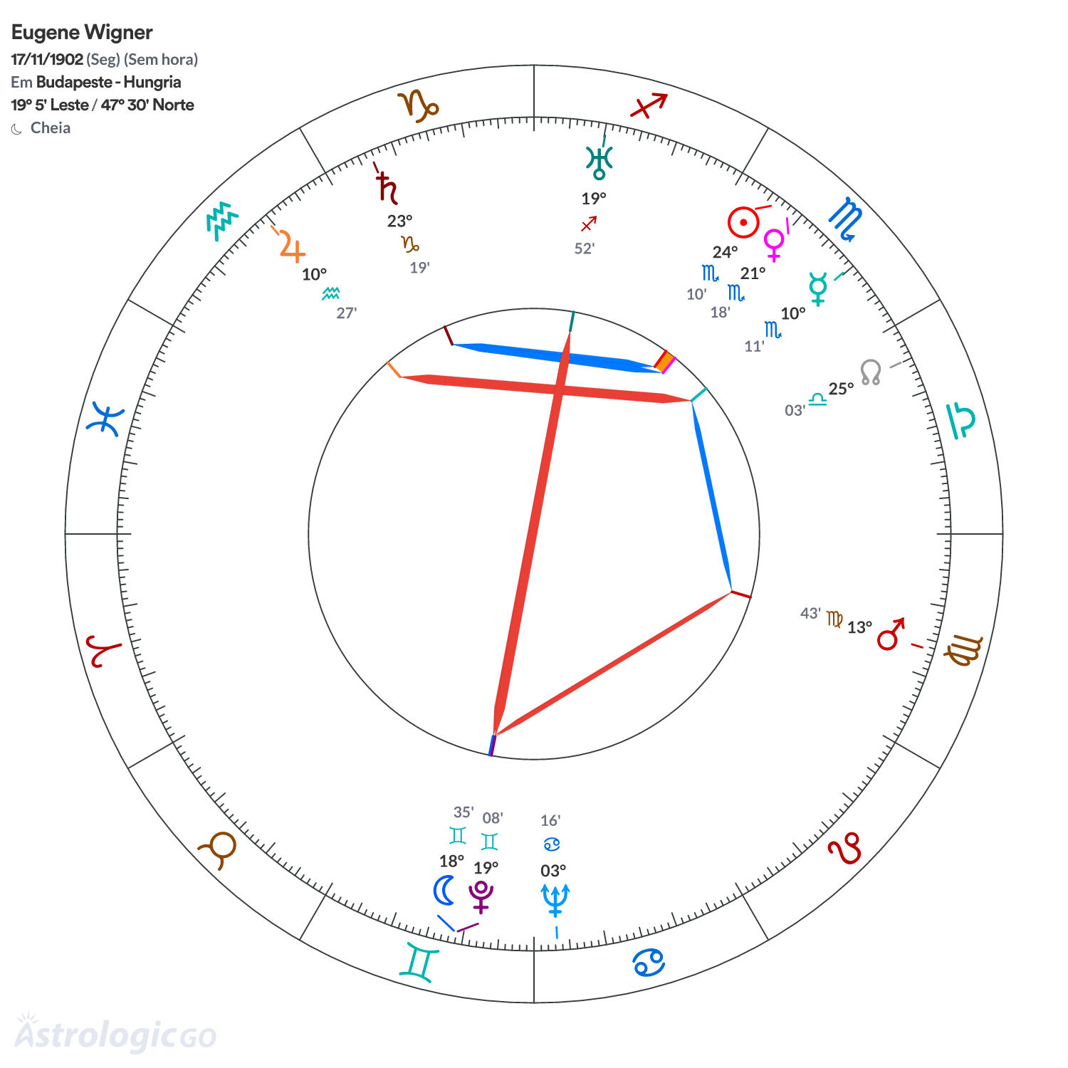 Mandala - Eugene Wigner