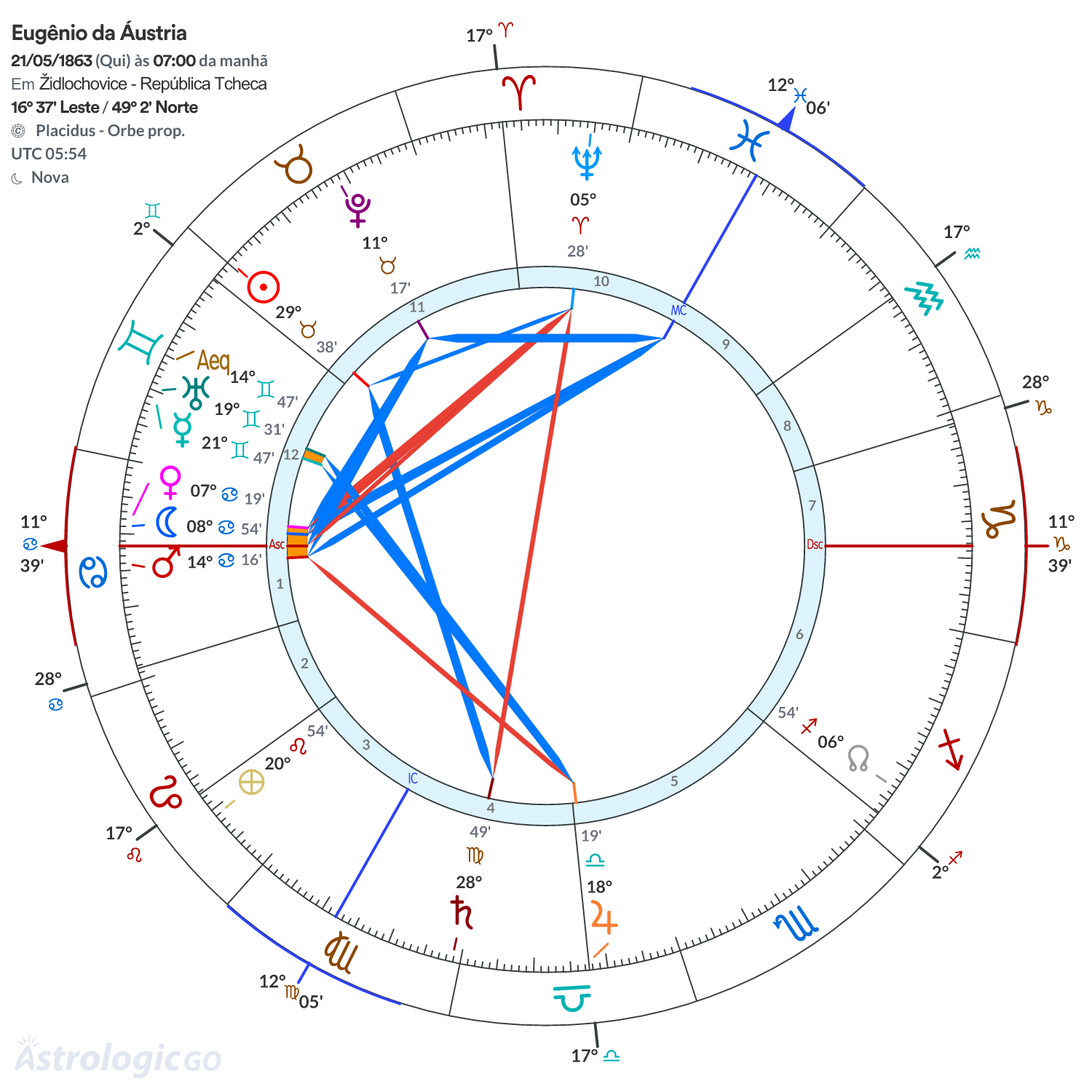 Mandala - Eugênio da Áustria