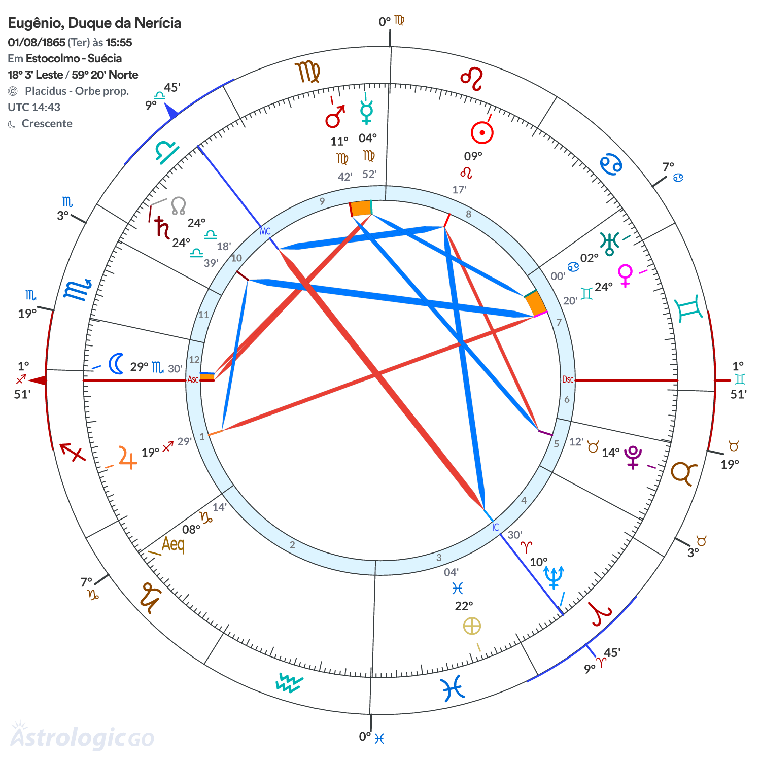 Mandala - Eugênio, Duque da Nerícia