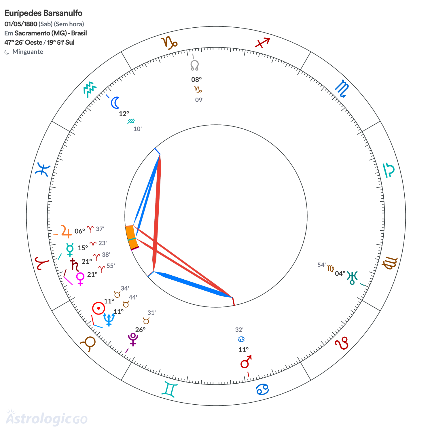 Mandala - Eurípedes Barsanulfo