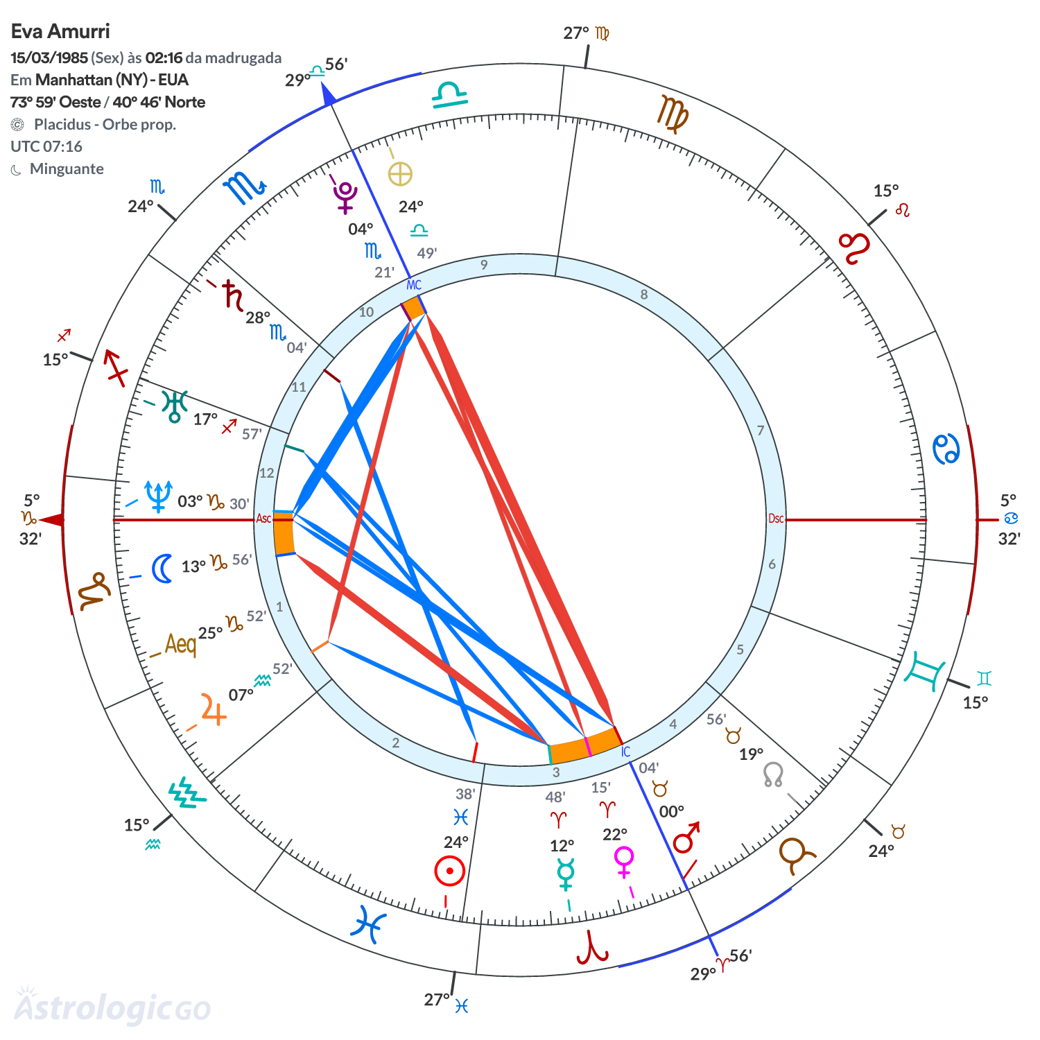 Mandala - Eva Amurri