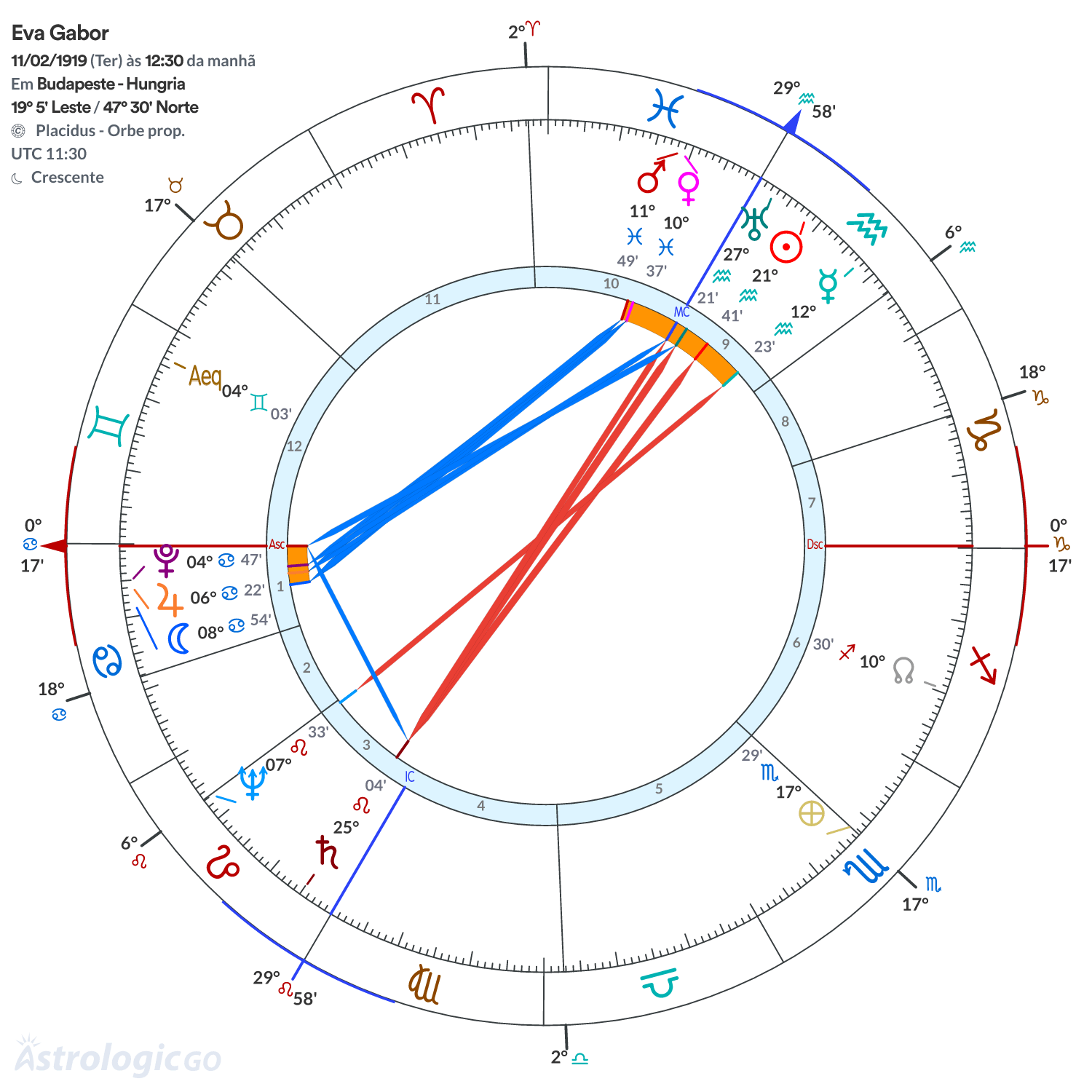 Mandala - Eva Gabor