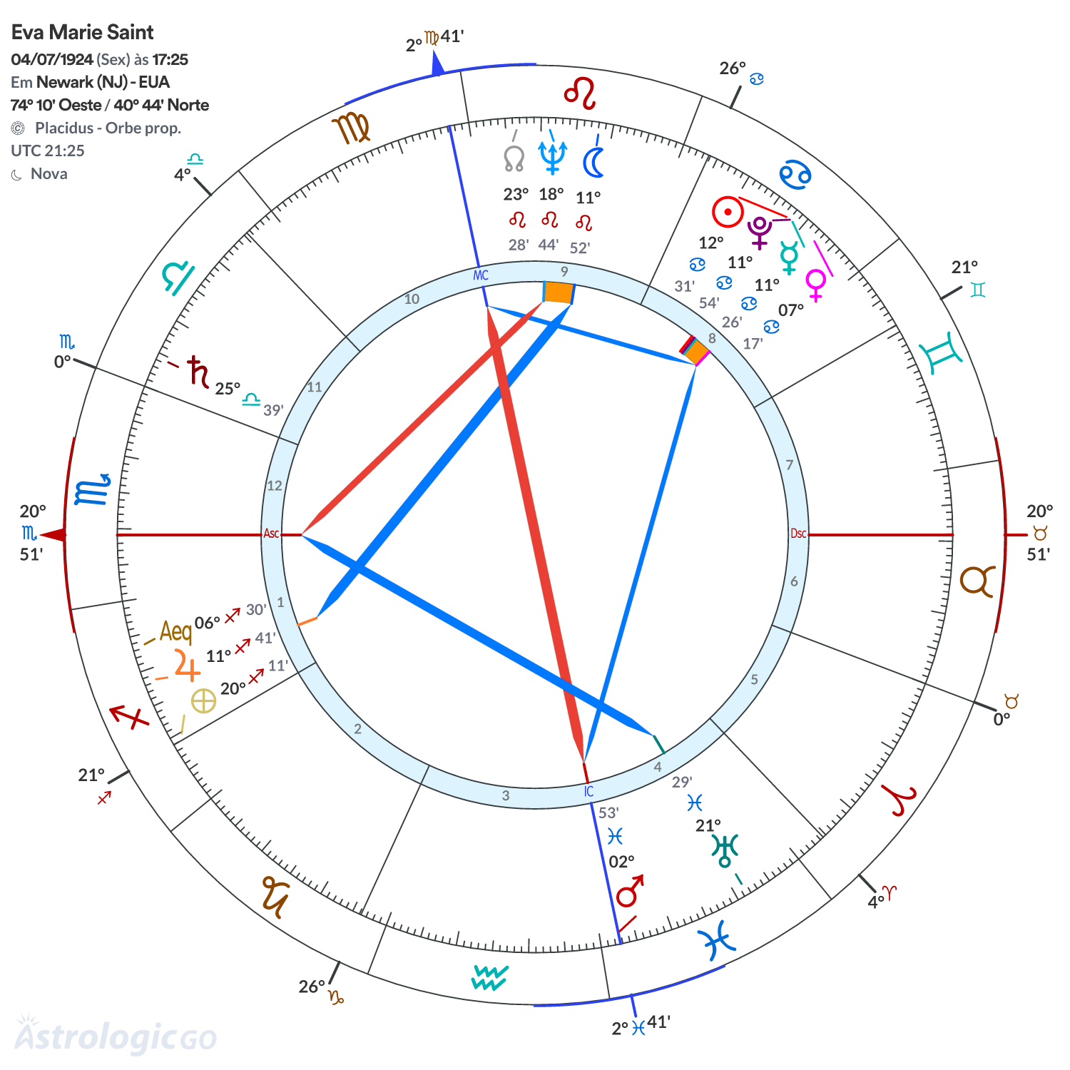 Mandala - Eva Marie Saint