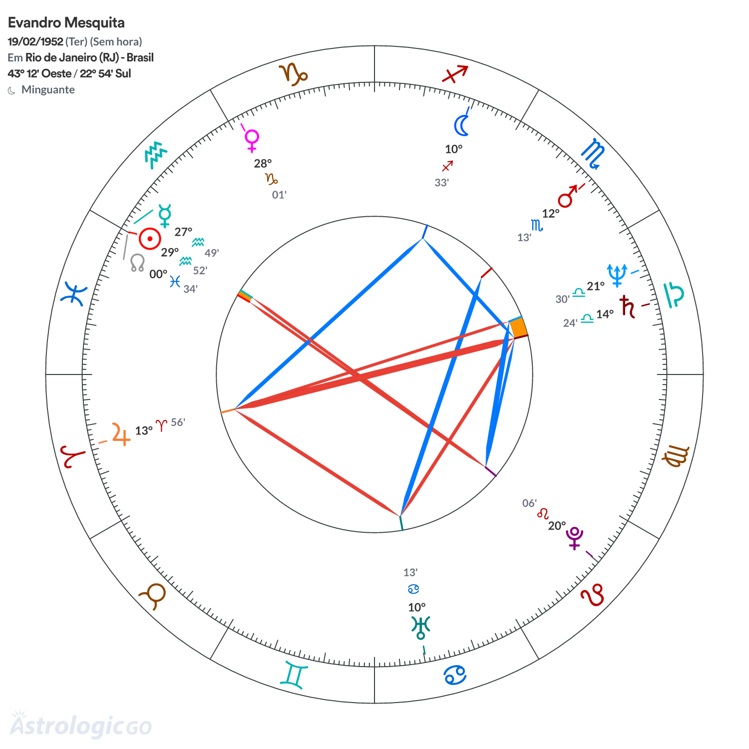 Mandala - Evandro Mesquita