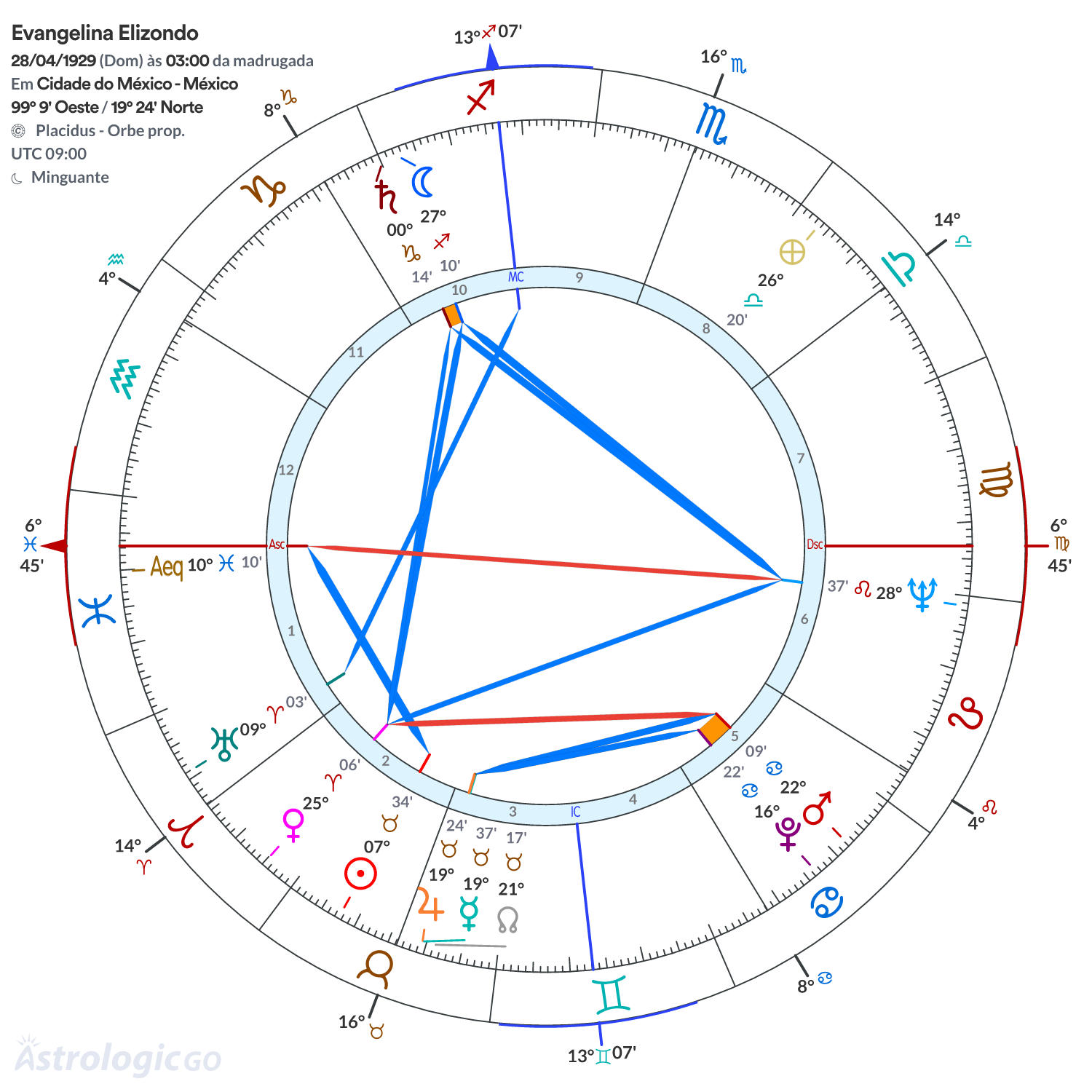 Mandala - Evangelina Elizondo