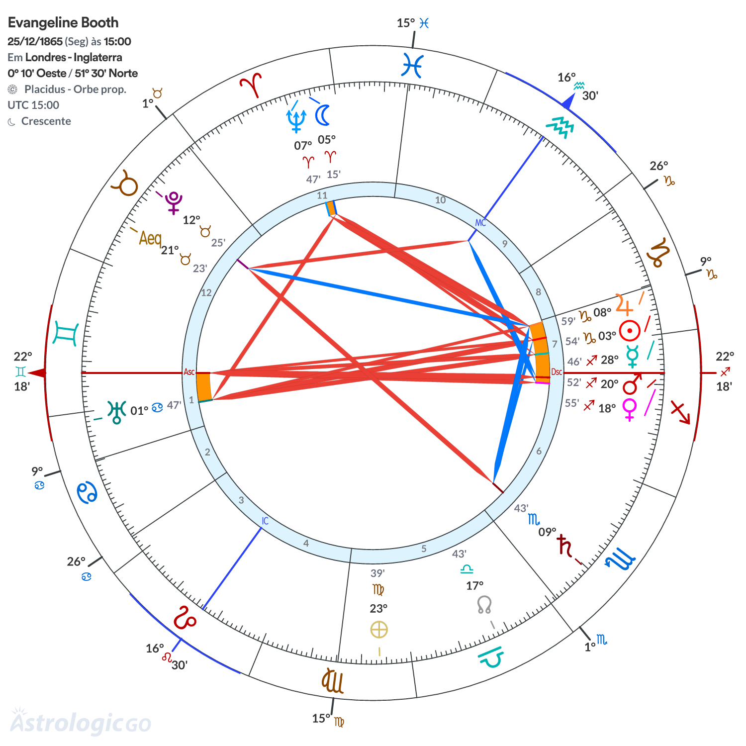 Mandala - Evangeline Booth