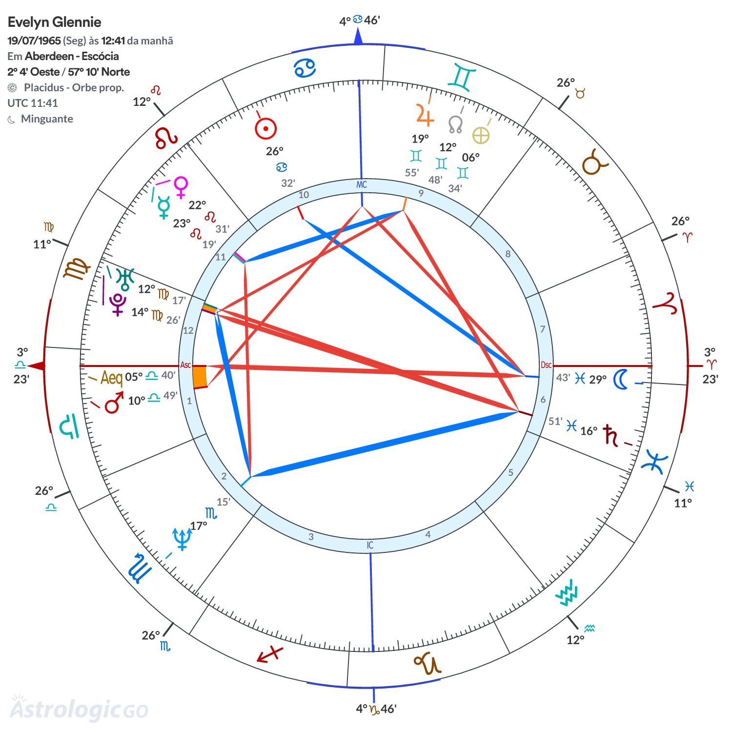 Mandala - Evelyn Glennie