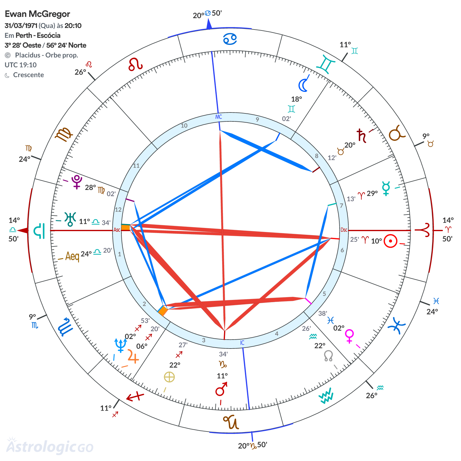 Mandala - Ewan McGregor
