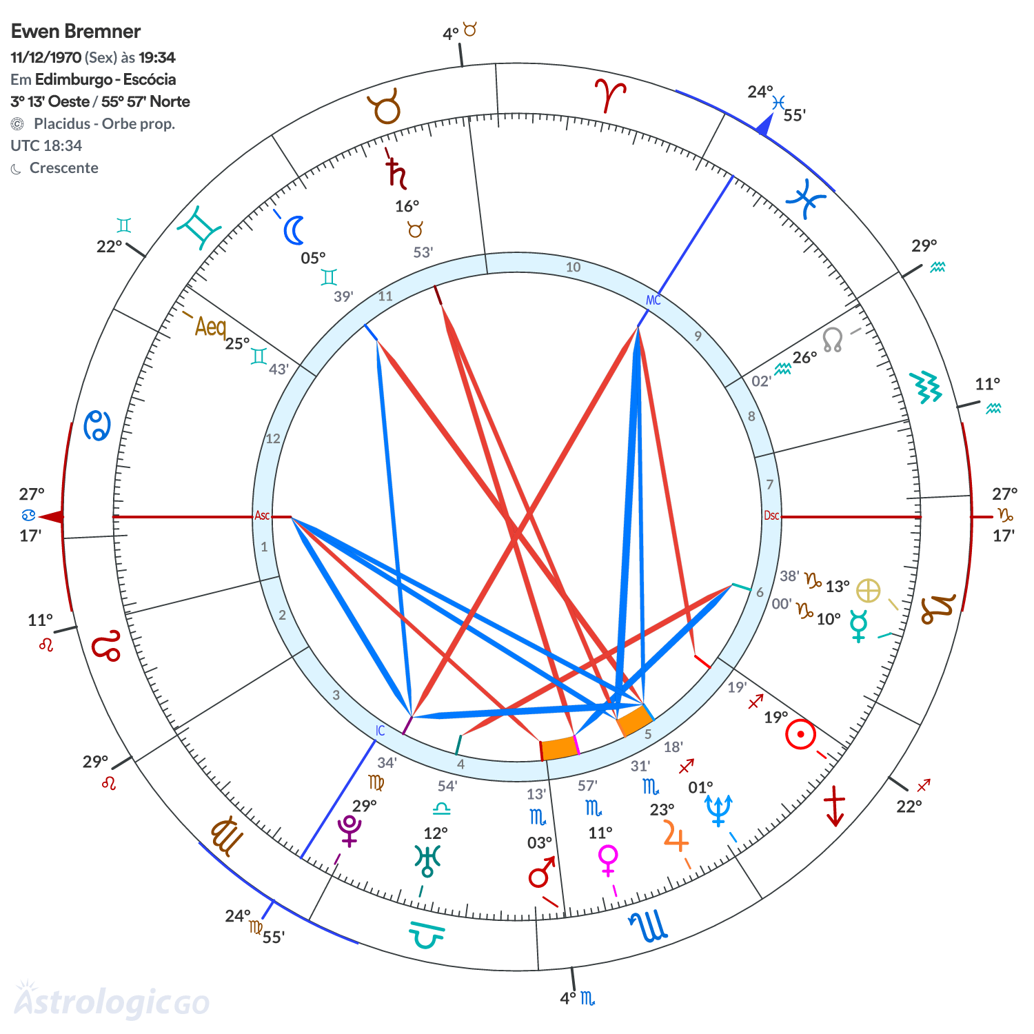 Mandala - Ewen Bremner