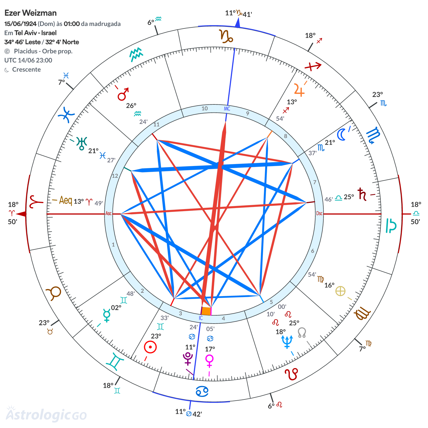 Mandala - Ezer Weizman