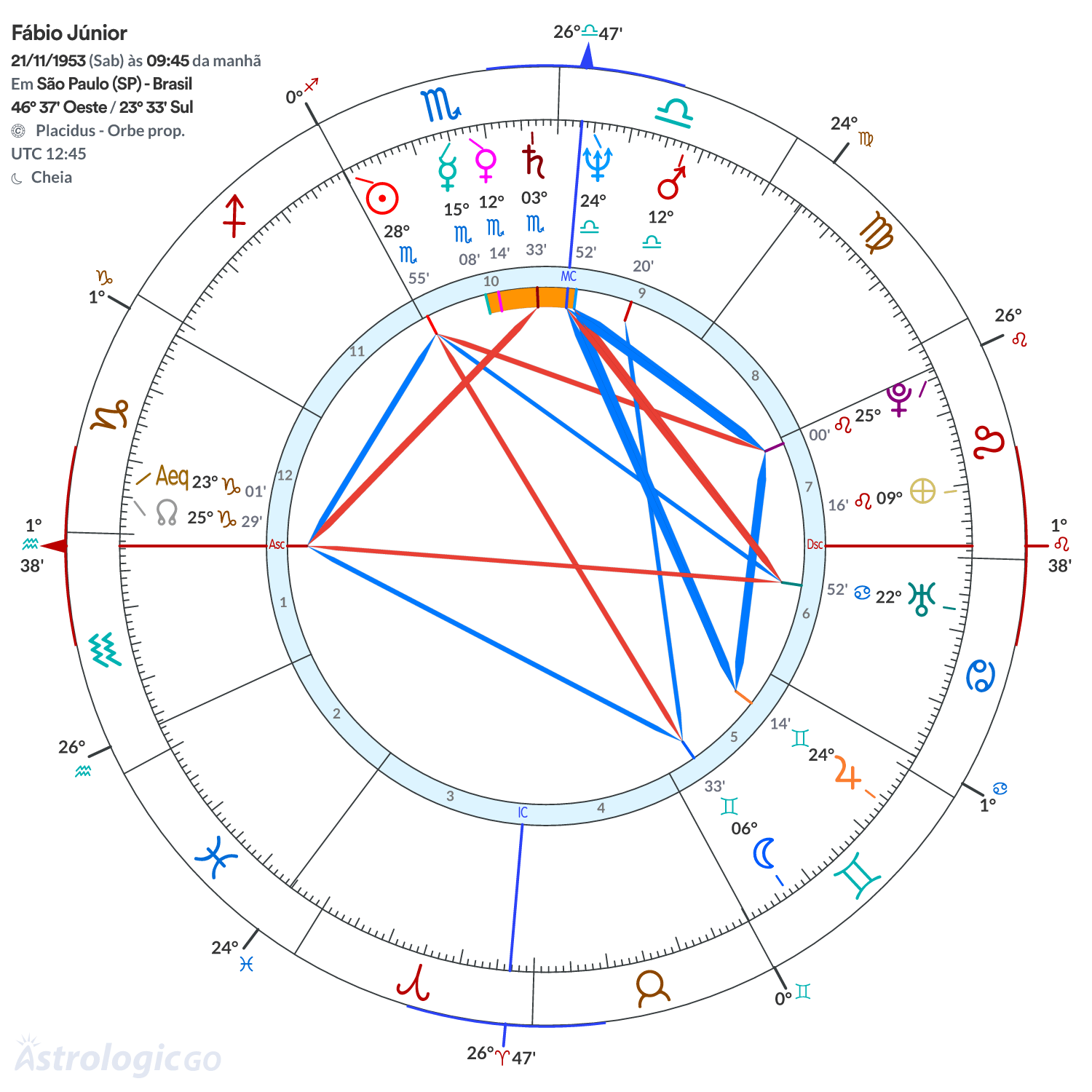 Mandala - Fábio Júnior