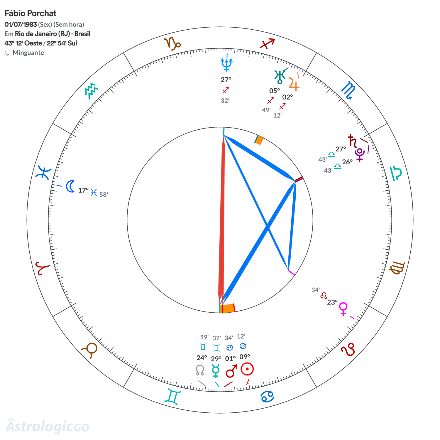 Mandala - Fábio Porchat