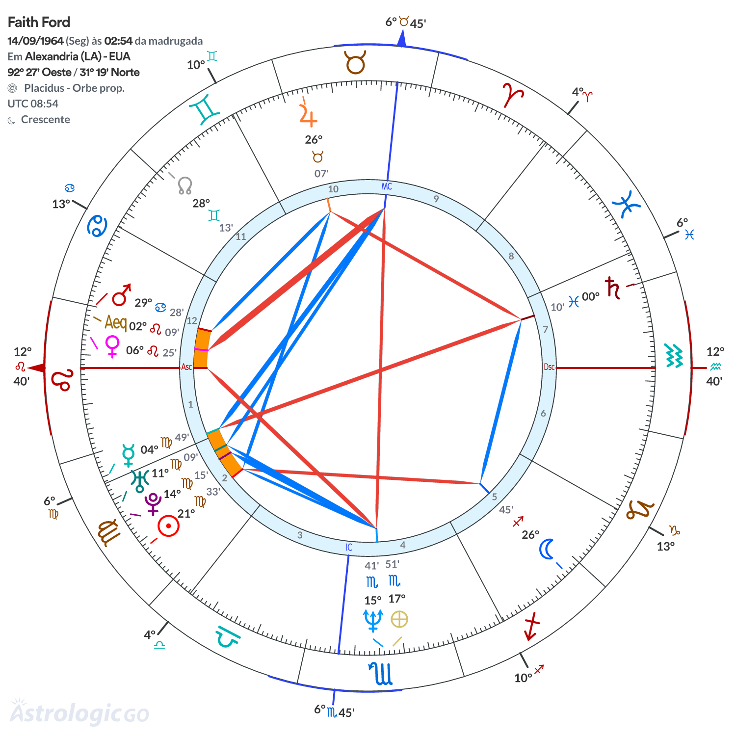 Mandala - Faith Ford