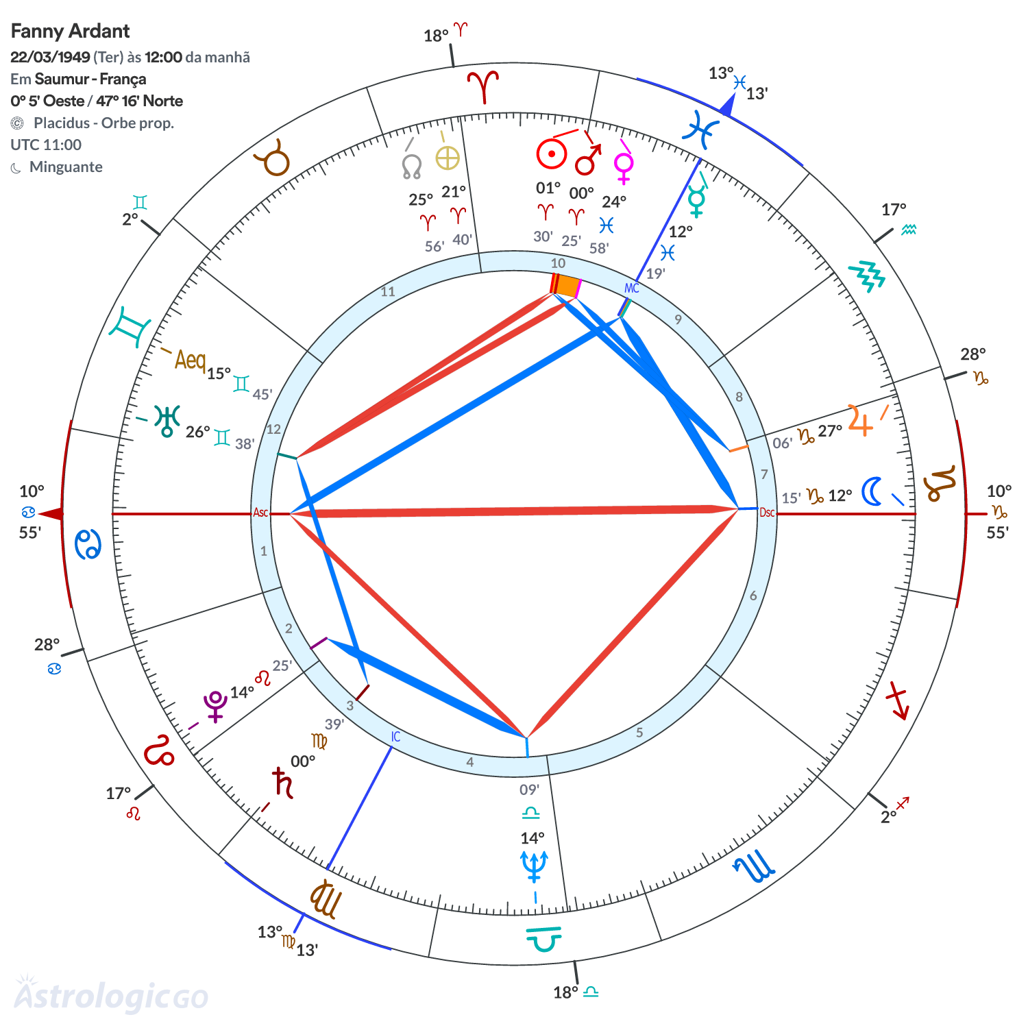 Mandala - Fanny Ardant