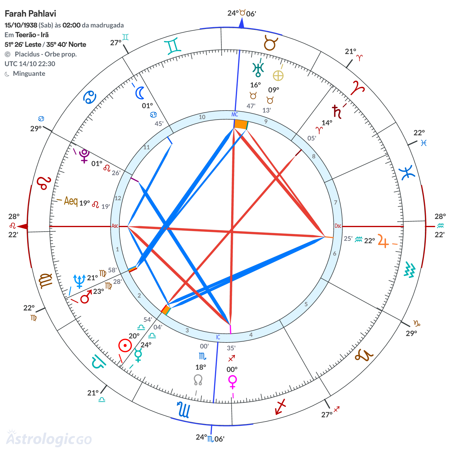 Mandala - Farah Pahlavi