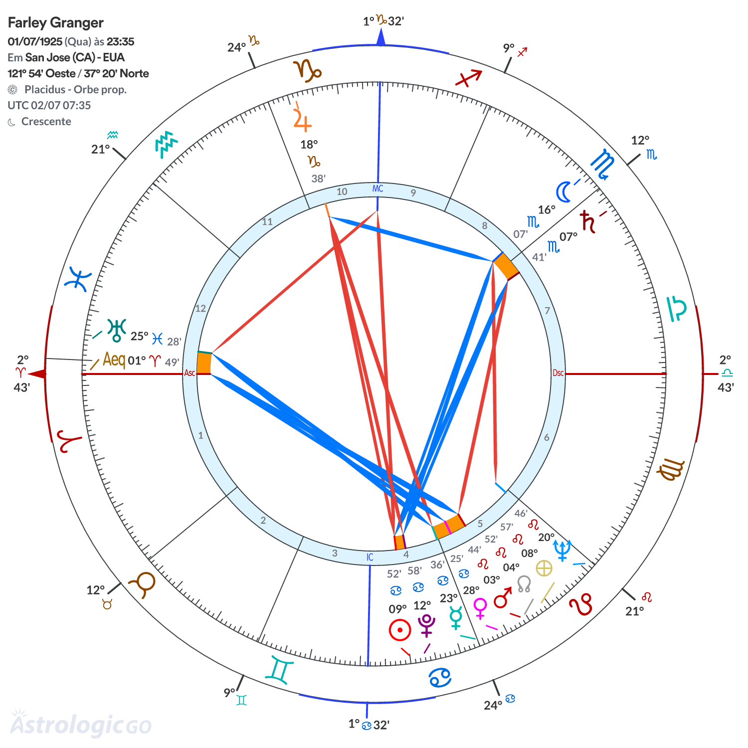 Mandala - Farley Granger