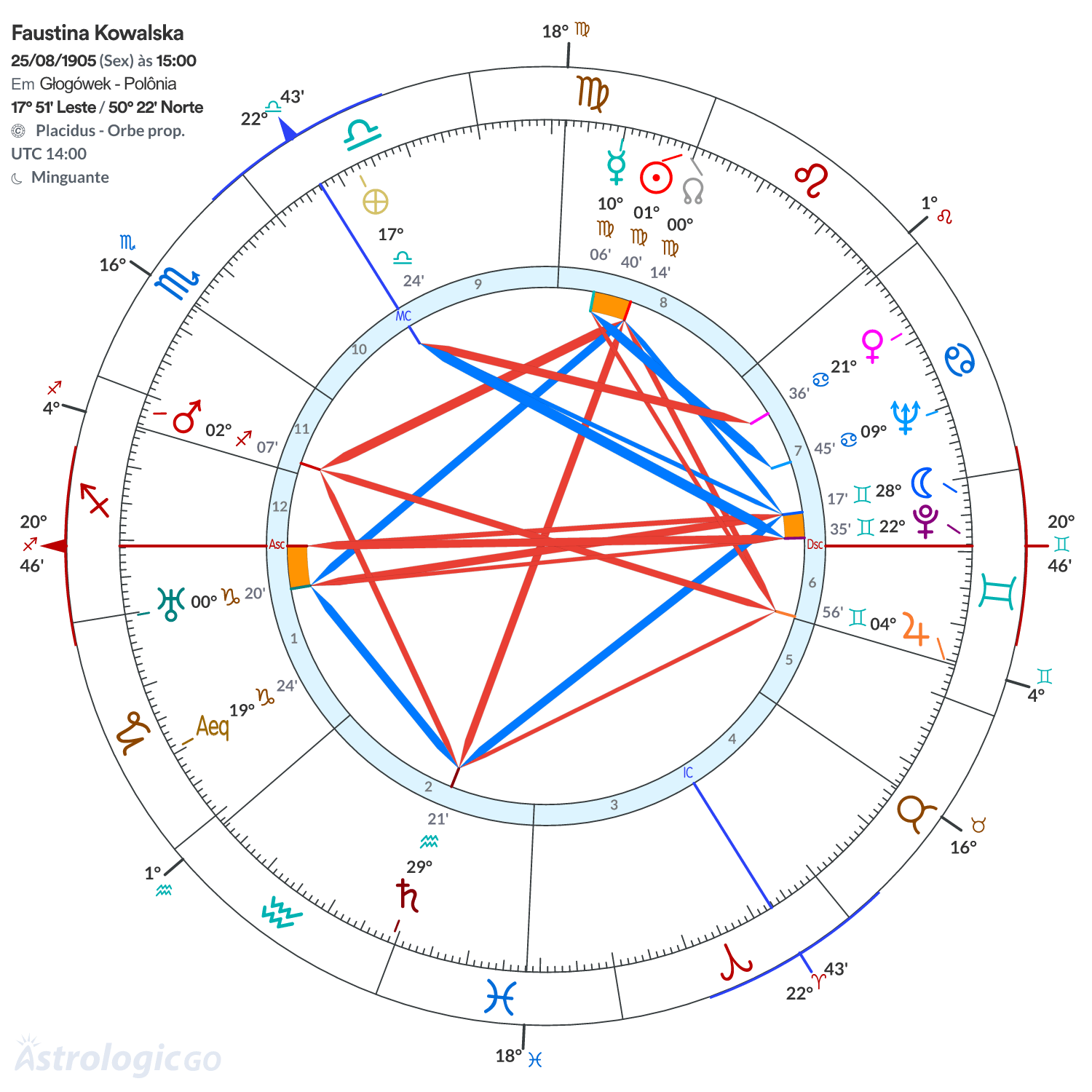 Mandala - Faustina Kowalska