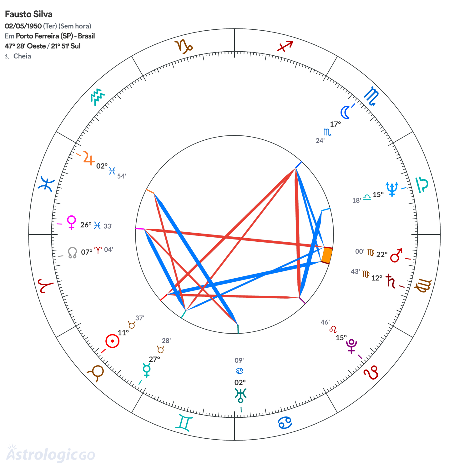 Mandala - Fausto Silva