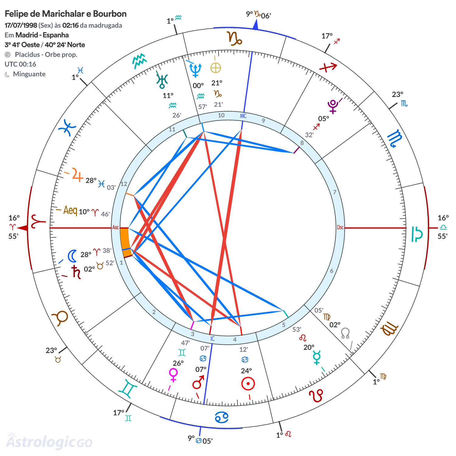Mandala - Felipe de Marichalar e Bourbon