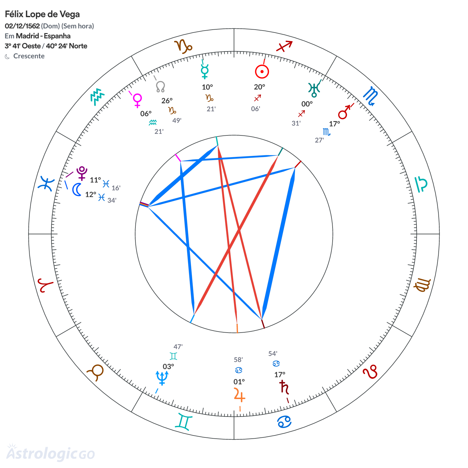 Mandala - Félix Lope de Vega