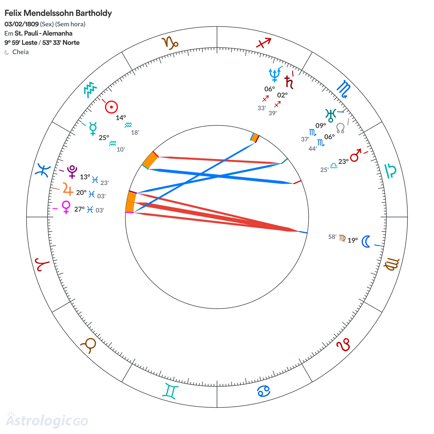 Mandala - Felix Mendelssohn Bartholdy