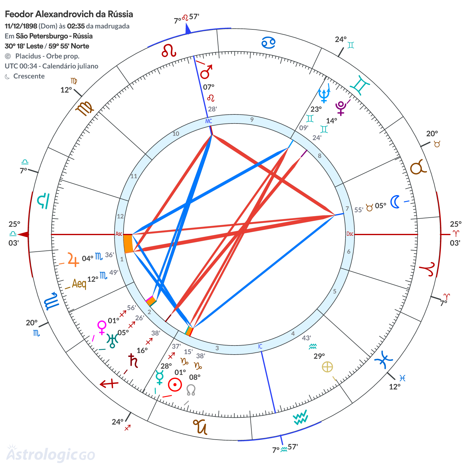 Mandala - Feodor Alexandrovich da Rússia