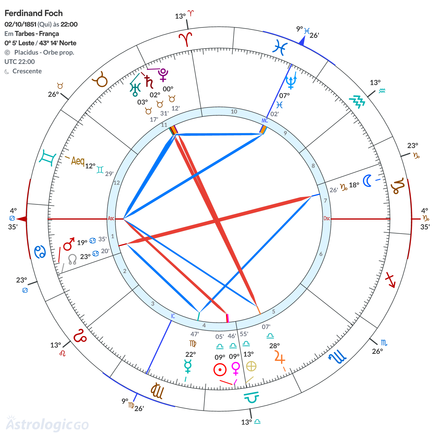 Mandala - Ferdinand Foch