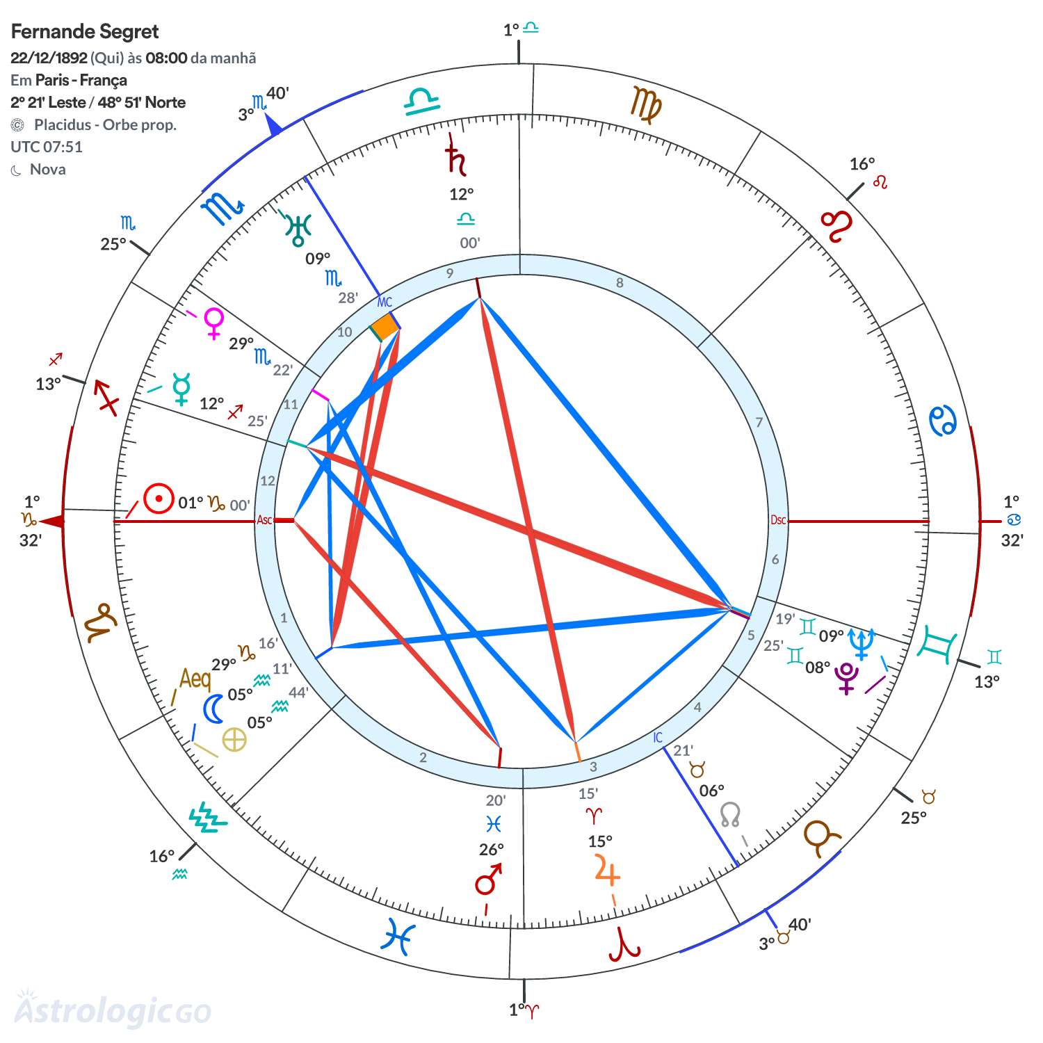 Mandala - Fernande Segret