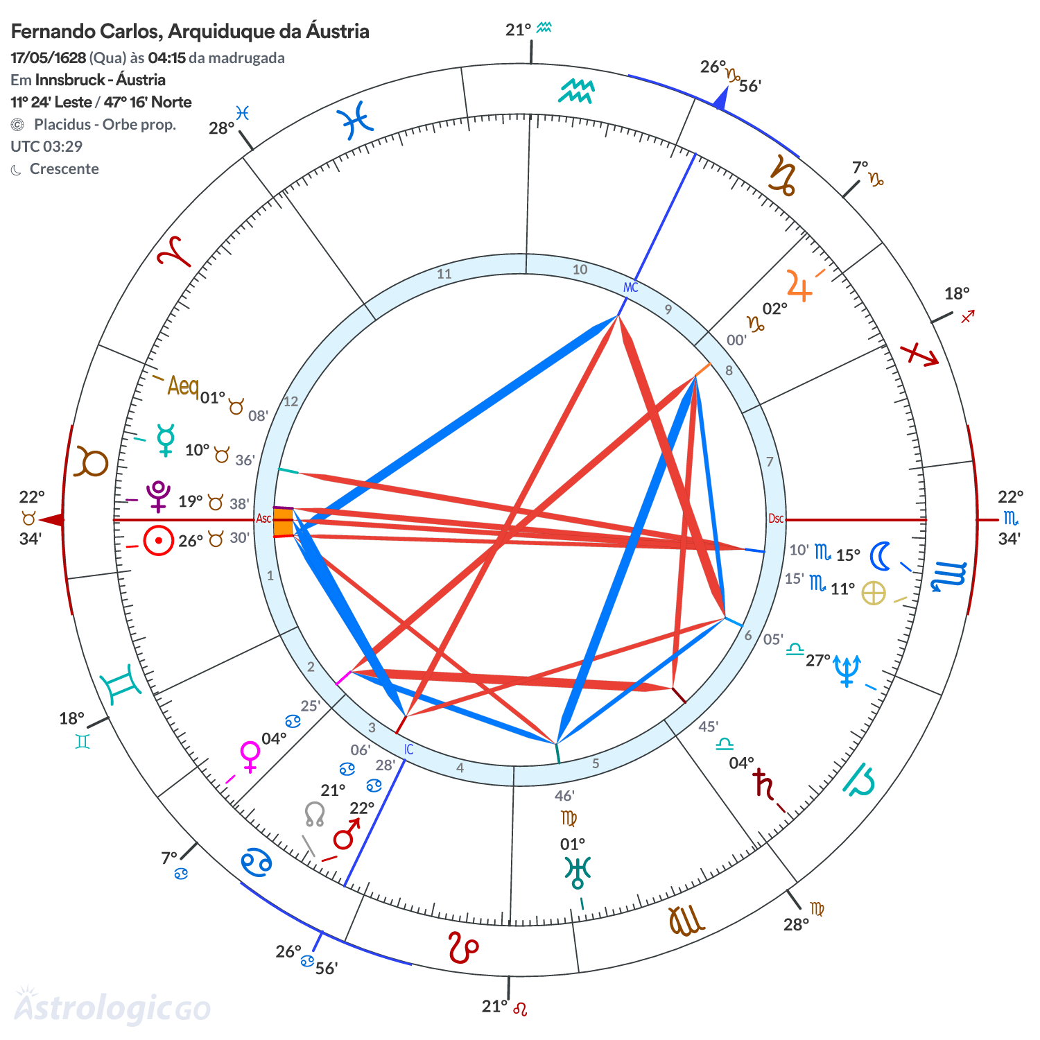 Mandala - Fernando Carlos, Arquiduque da Áustria