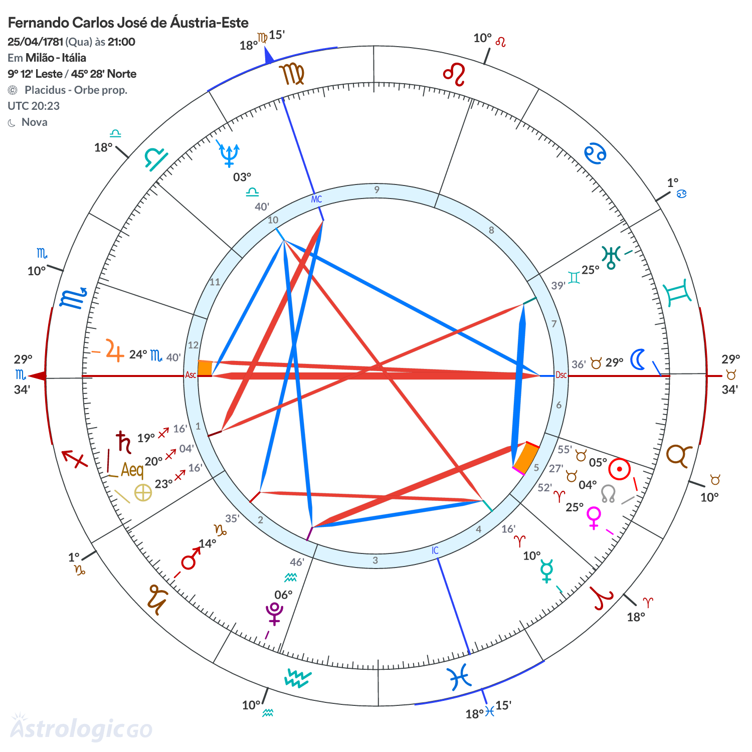 Mandala - Fernando Carlos José de Áustria-Este