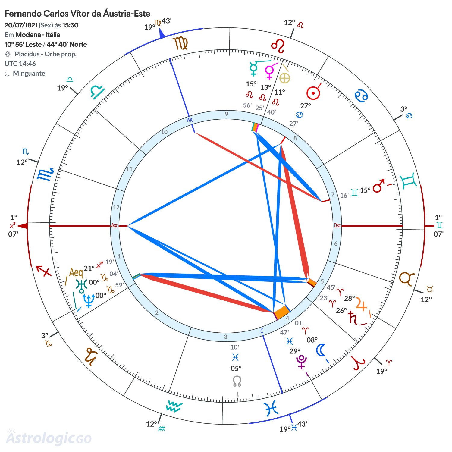 Mandala - Fernando Carlos Vítor da Áustria-Este