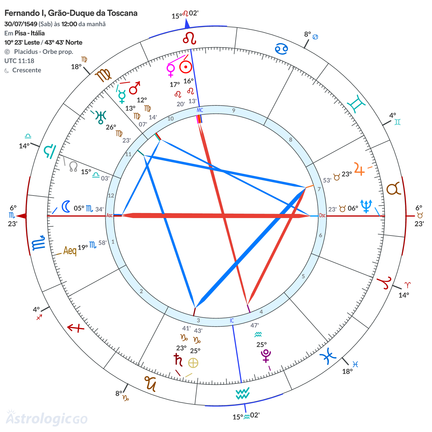 Mandala - Fernando I, Grão-Duque da Toscana