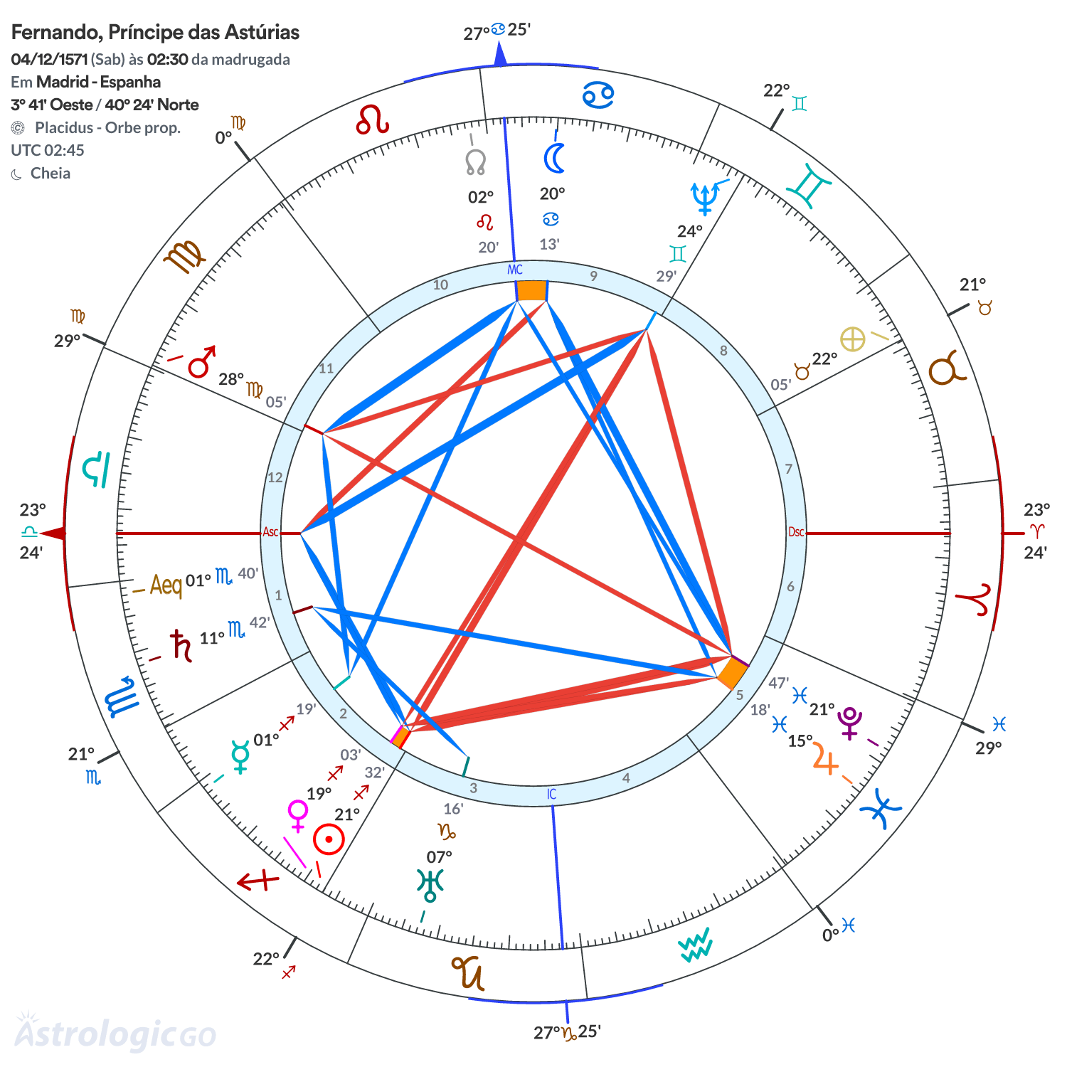 Mandala - Fernando, Príncipe das Astúrias