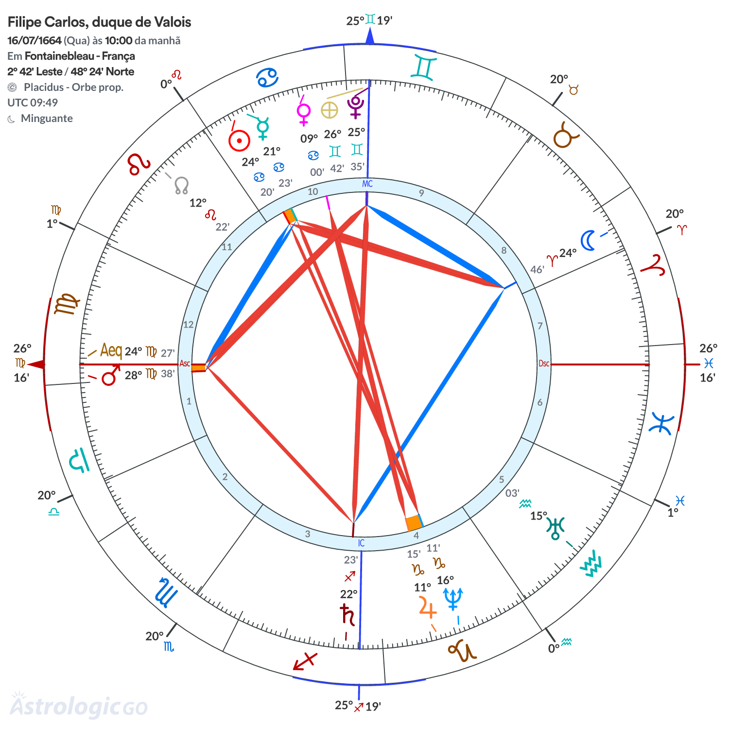 Mandala - Filipe Carlos, duque de Valois