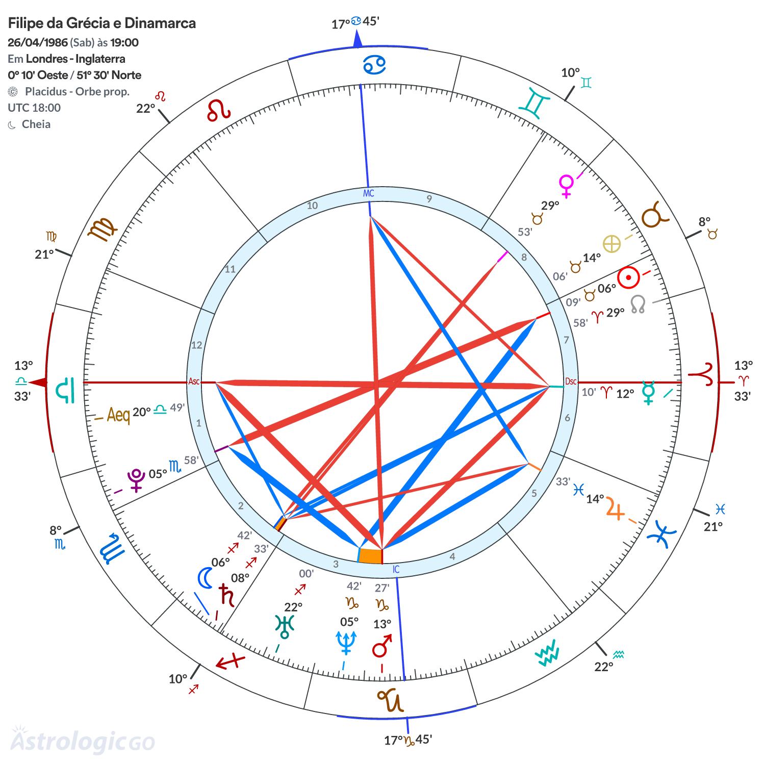 Mandala - Filipe da Grécia e Dinamarca