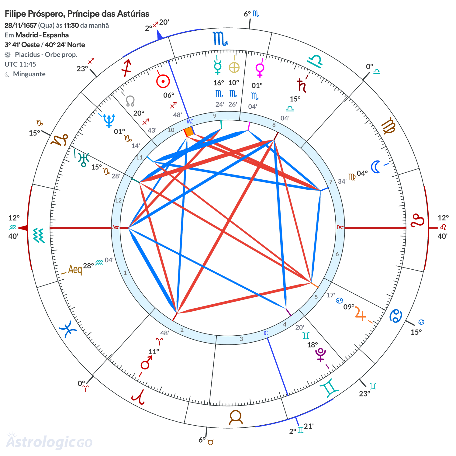 Mandala - Filipe Próspero, Príncipe das Astúrias