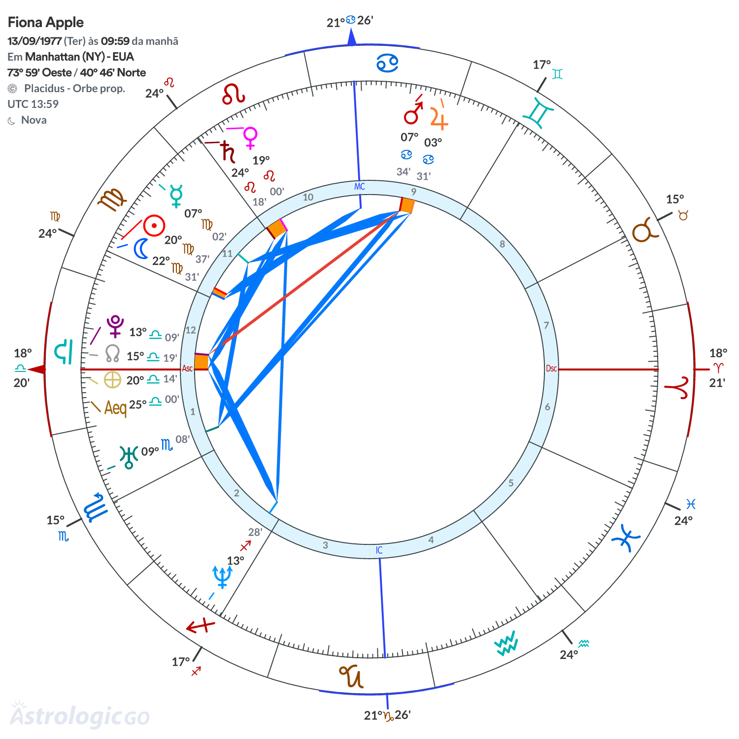 Mandala - Fiona Apple