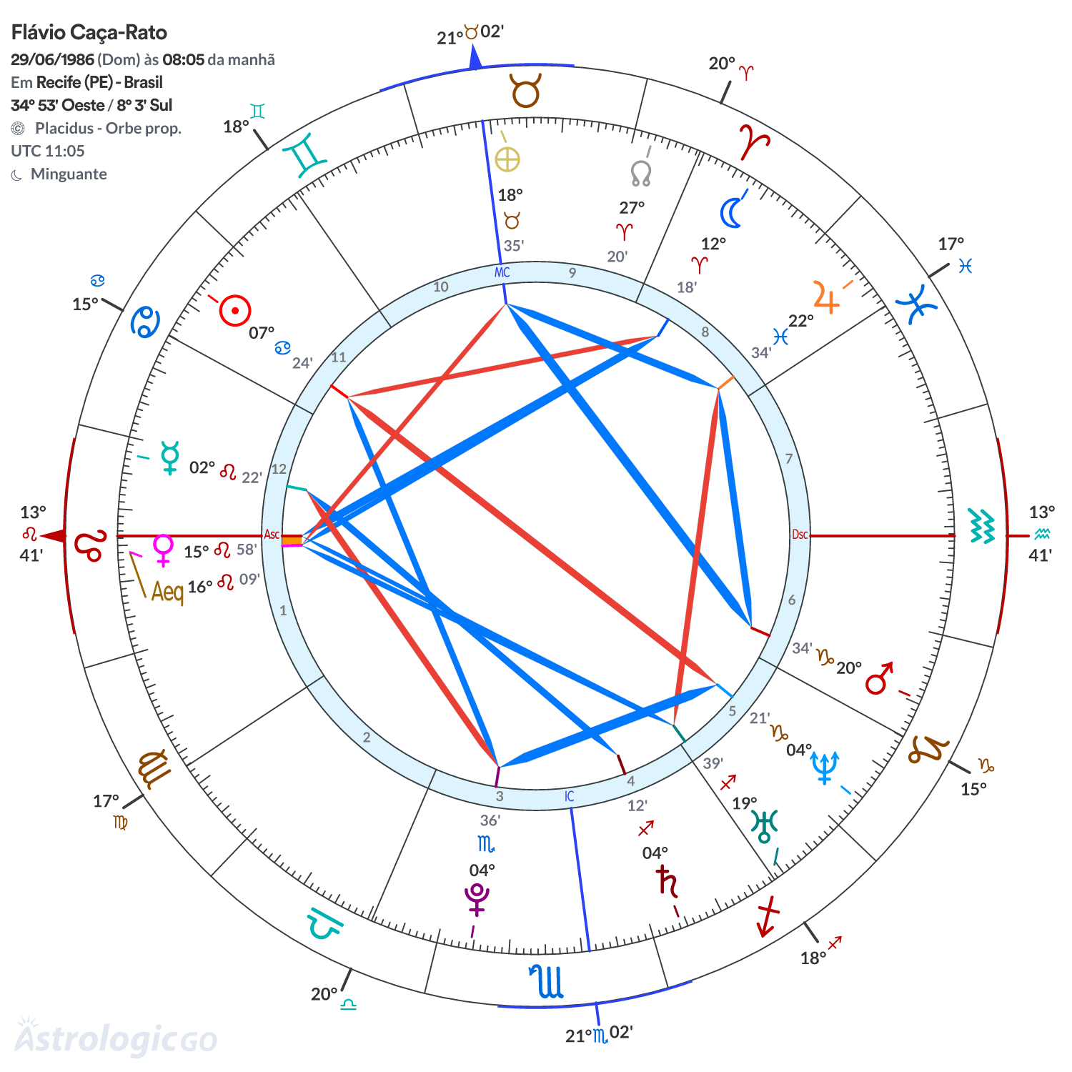 Mandala - Flávio Caça-Rato