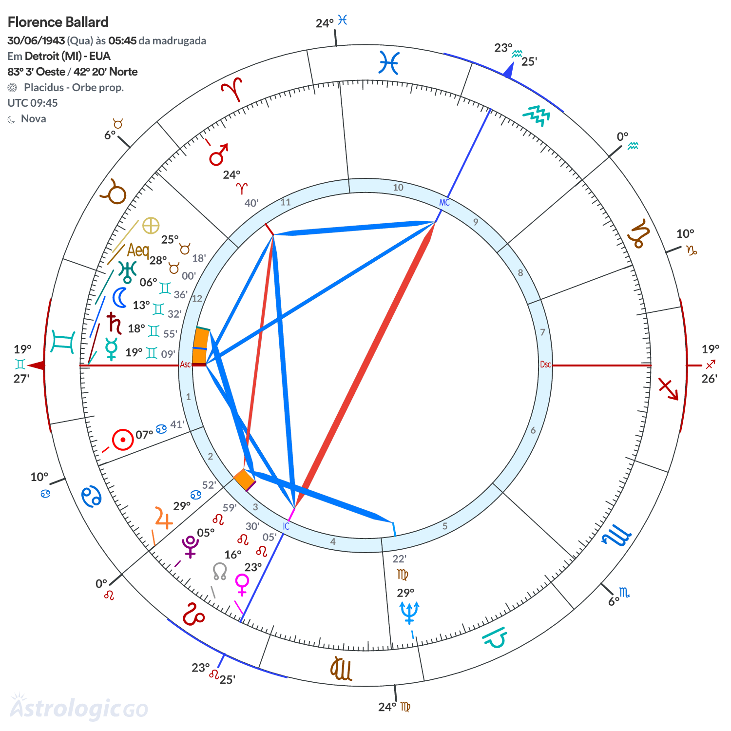 Mandala - Florence Ballard