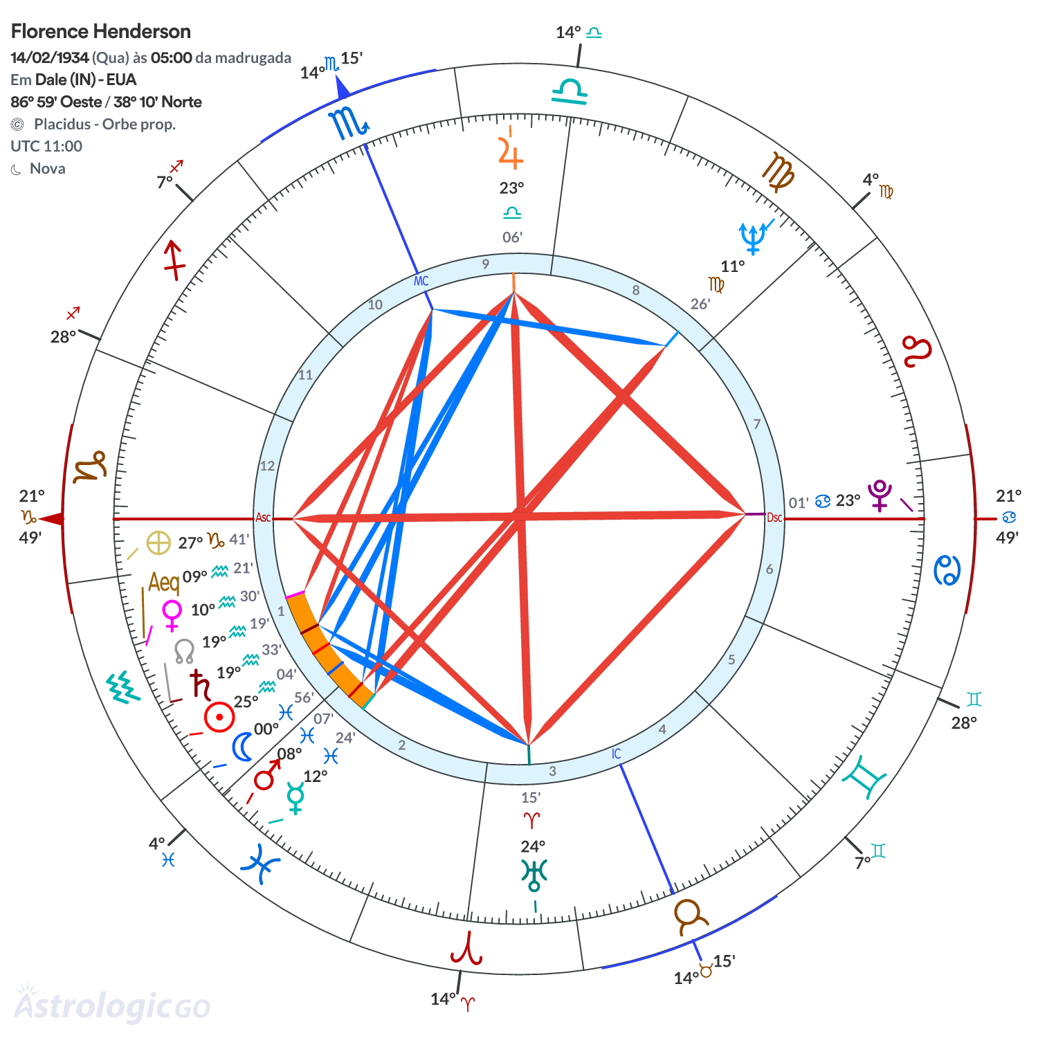 Mandala - Florence Henderson