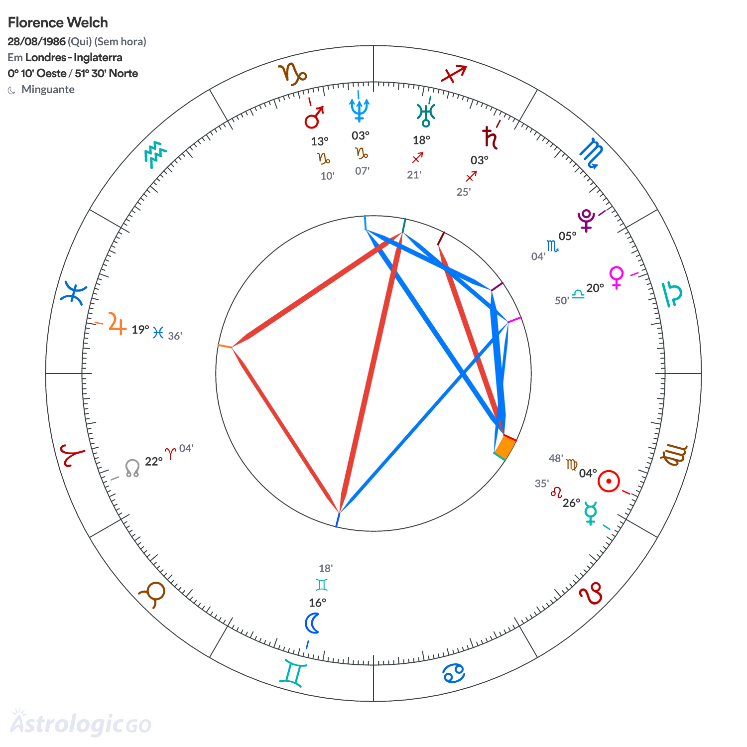 Mandala - Florence Welch