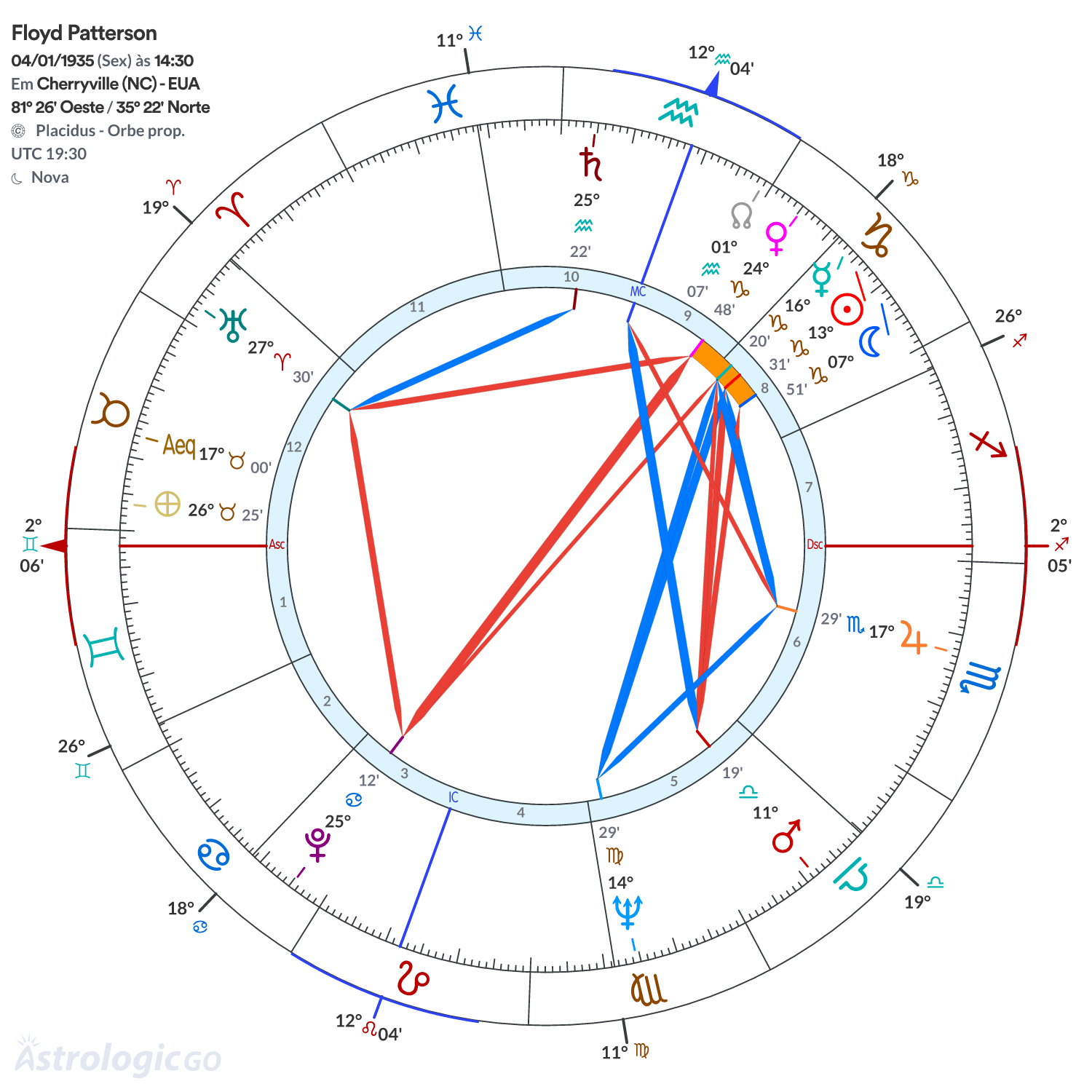 Mandala - Floyd Patterson