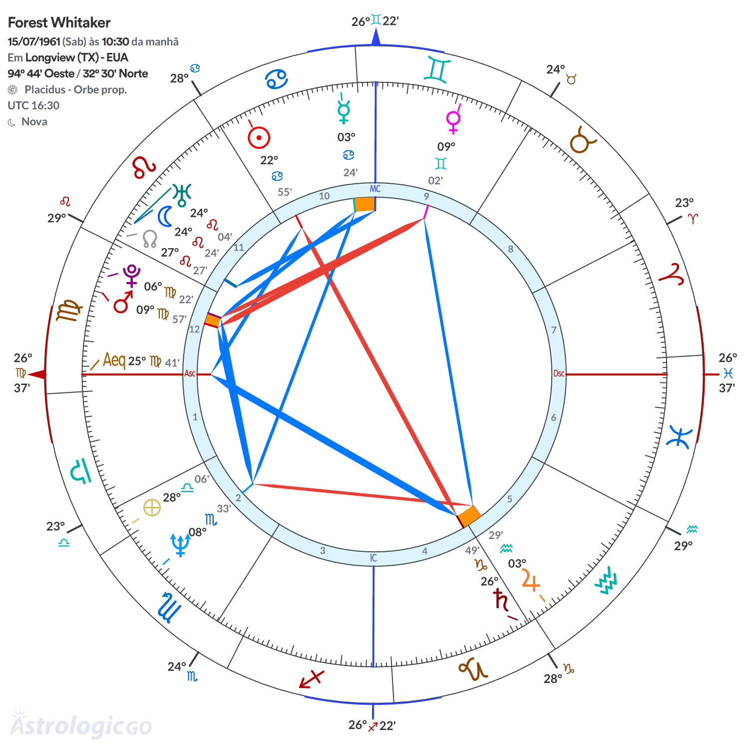 Mandala - Forest Whitaker