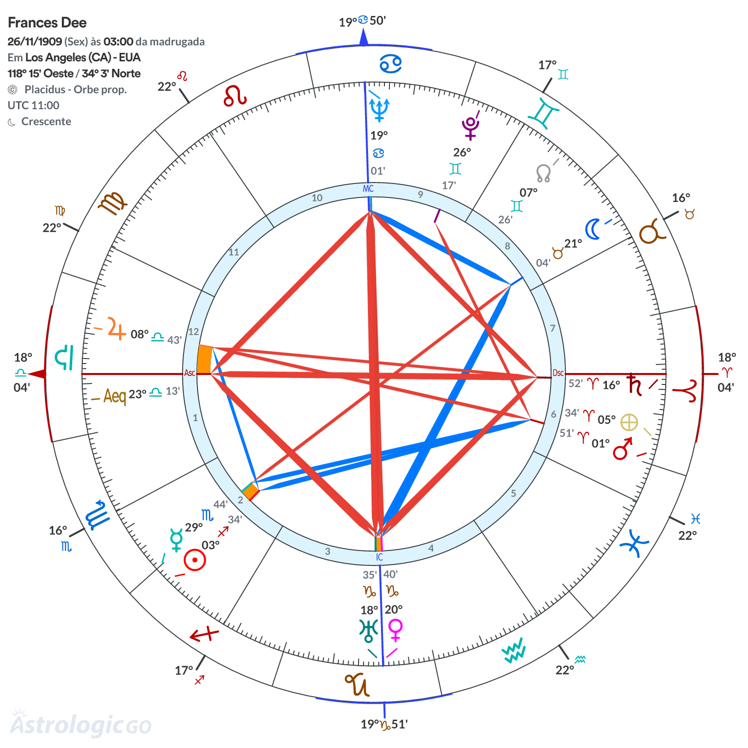 Mandala - Frances Dee