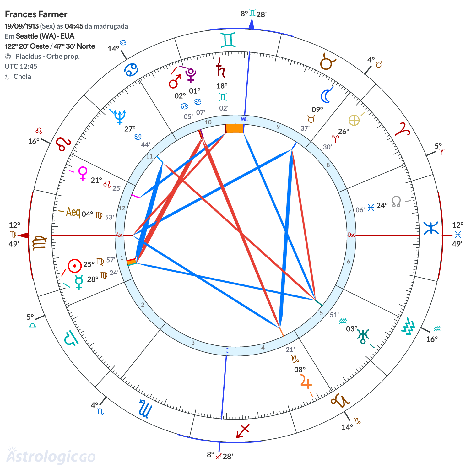 Mandala - Frances Farmer