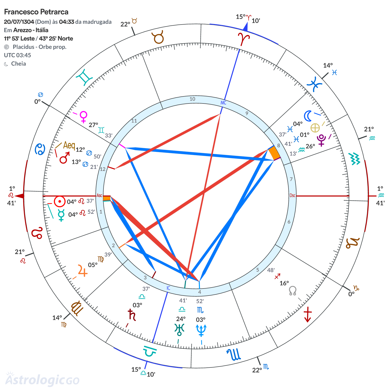 Mandala - Francesco Petrarca