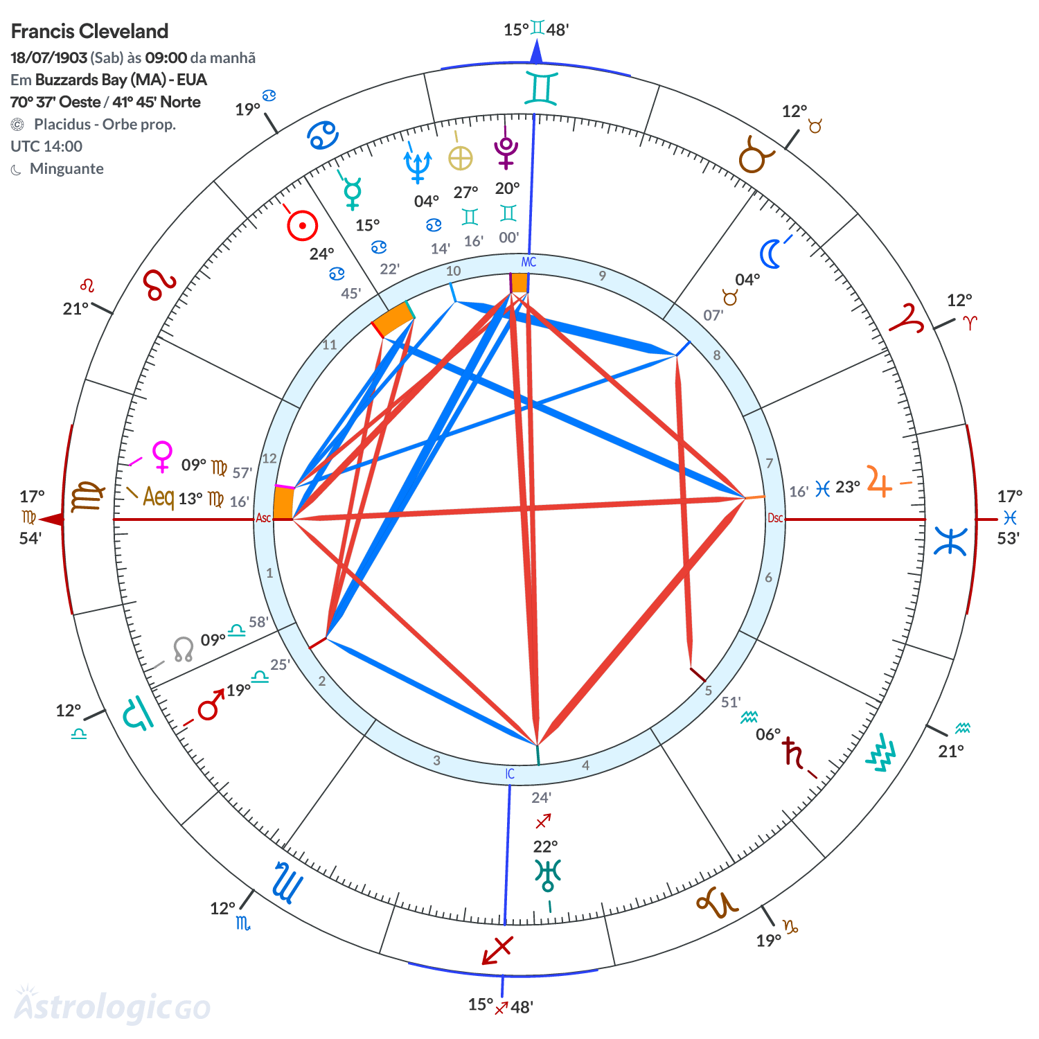 Mandala - Francis Cleveland